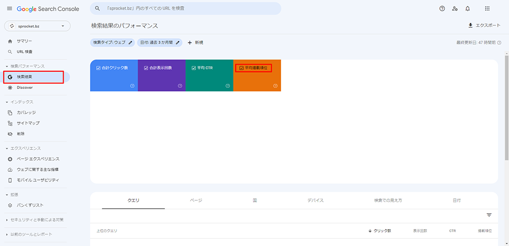 Webサイトの平均掲載順位