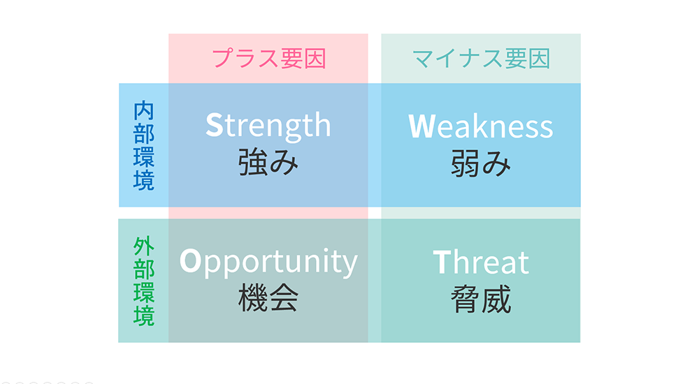 SWOT分析