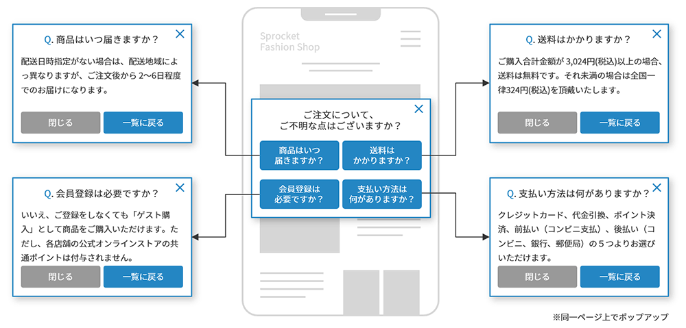 IA（インフォメーションアーキテクト）は何をする人？Webサイトの情報 