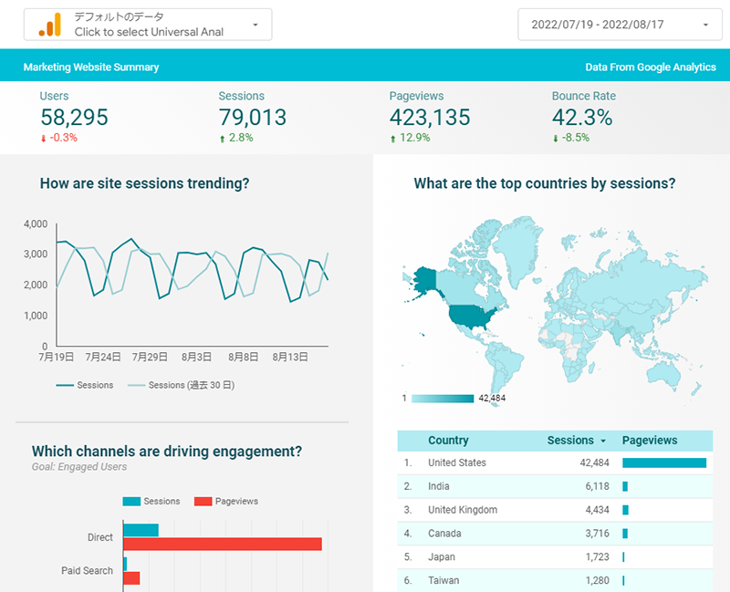 [Sample] Google Analytics Marketing Website