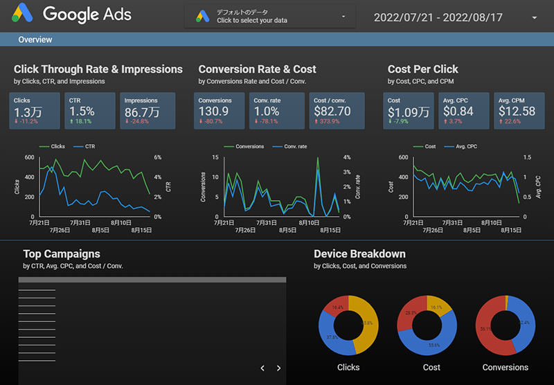 [Sample] Google Ads Overview Report
