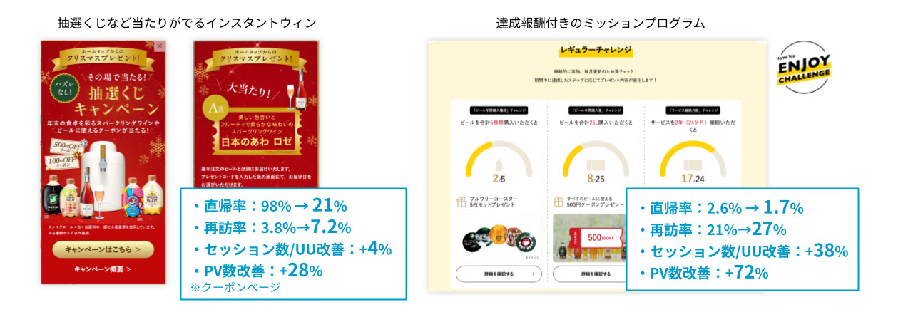 キリンビール「ホームタップ」のサイト訪問率向上施策