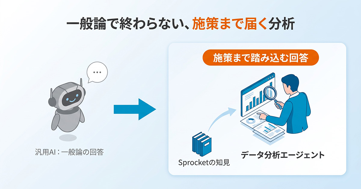 一般論で終わらせない、施策まで届く分析