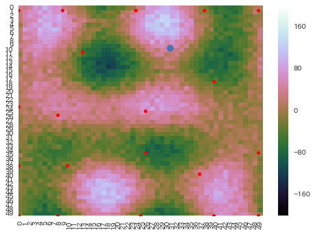 画像：デモ実行の序盤画面。赤い点が全体に散らばりだす
