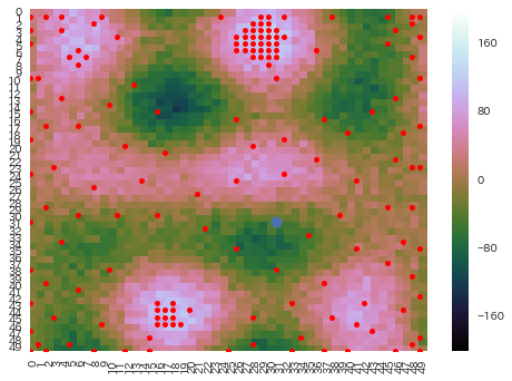 画像： デモ実行終盤の画面。他に良さそうなところがないか空白地点をチェック