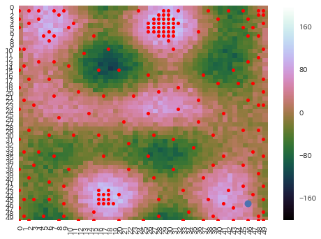 画像： デモ実行完了後の画面。他に特に良さそうなところも無く終了