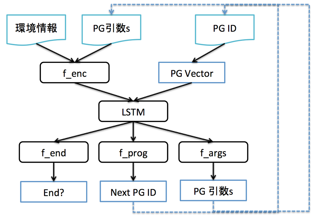 図：NPIの内部構造図
