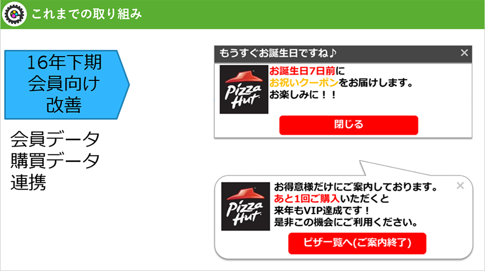 図：ピザハット様の16年下期の会員向け改善。会員データと購買データを連携させてポップアップを表示。
