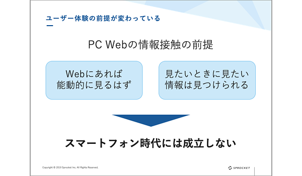図：PCでのWeb接触の前提はスマホ時代には成立しない。