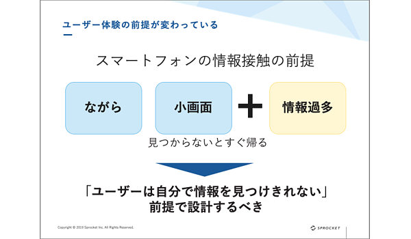 図：スマホの情報接触の前提は「ながら」「小画面」にプラスして「情報過多」。