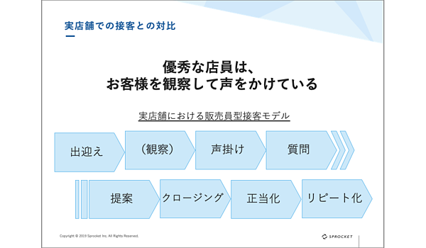 図：実店舗の店員とWeb接客の比較。