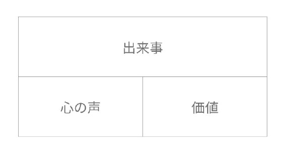 巣：KAカード「出来事」「心の声」「価値」