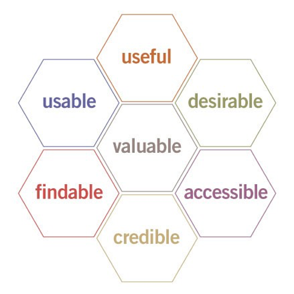 図：UXハニカムの図