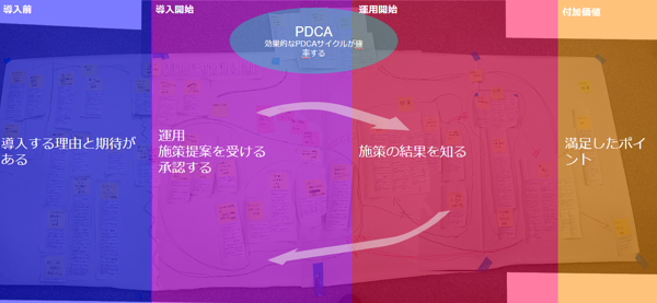 図：ユーザー視点についてのサマリー図の一部。
