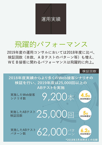 画像：スプロケット2019インフォグラフィックの一部画像