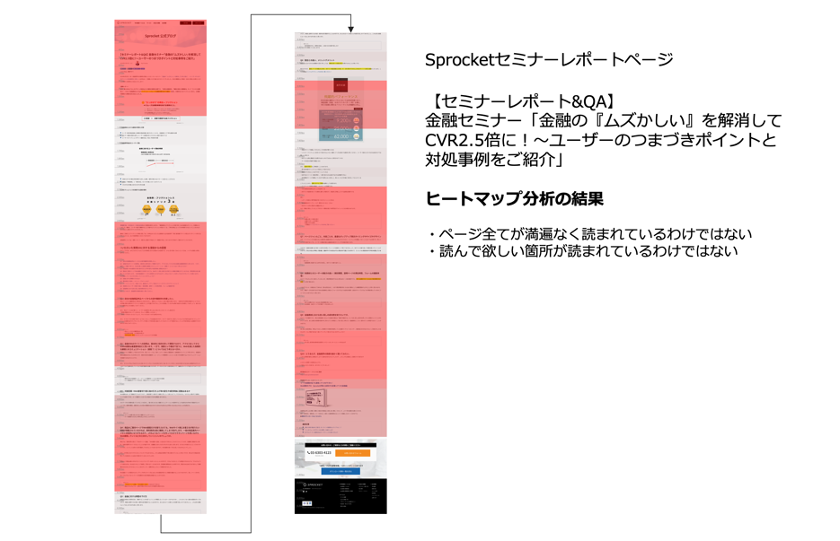 画面：Sprocketのヒートマップ分析画面のキャプチャ