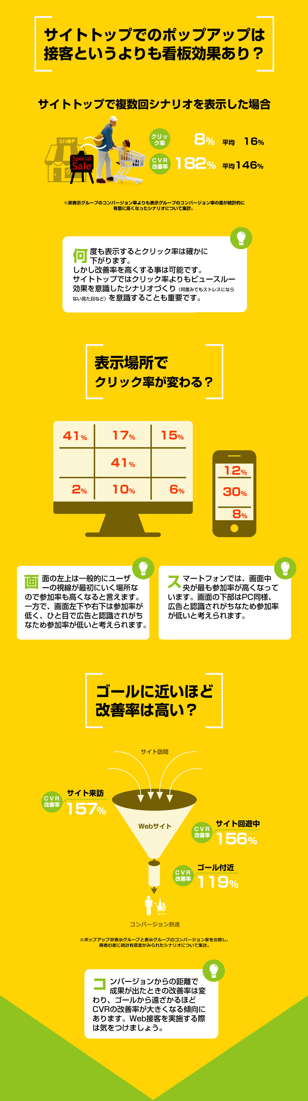 画像：スプロケットの2018年度検証結果のインフォグラフィック