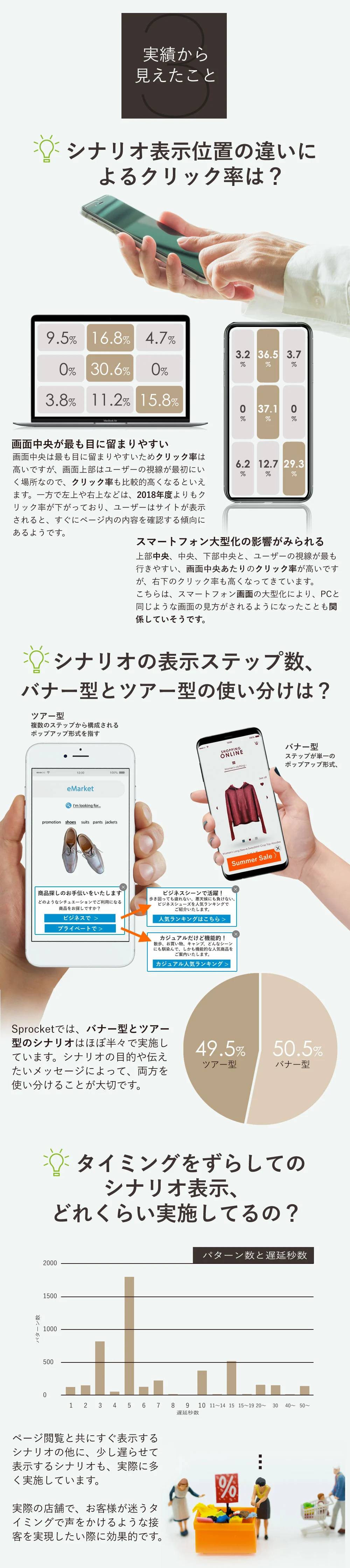 画像：実績から見えたこと。ポップアップ表示位置は画面中央が最も目に留まりやすい