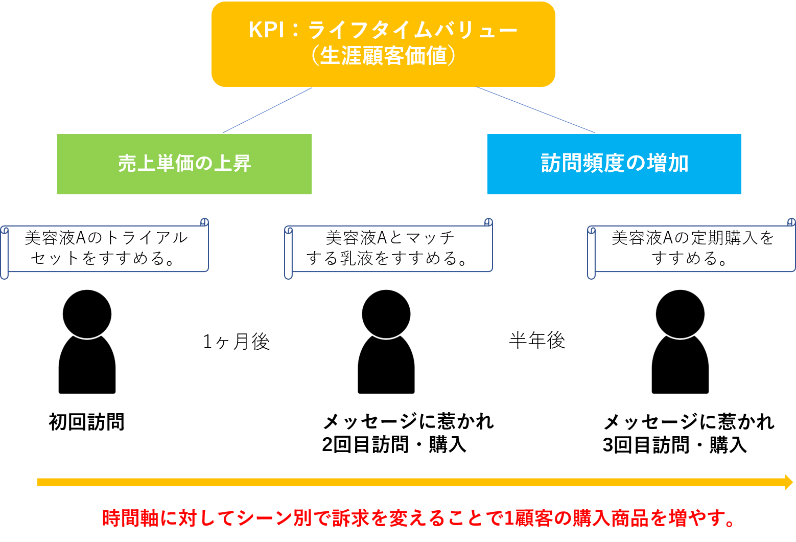 One to Oneマーケティングの成功事例を紹介!具体的な実践方法と One to Oneマーケティングの成功事例を紹介!具体的な実践方法と