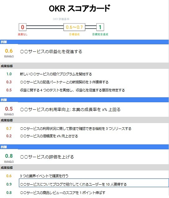 OKRスコアカードサンプル