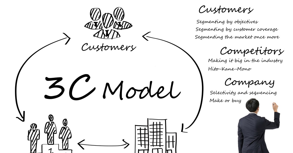 3c-analysis