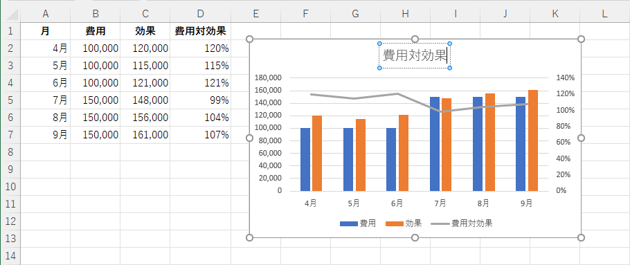 費用対効果資料 サンプル: 費用対効果表の作成方法 – MUWDNE