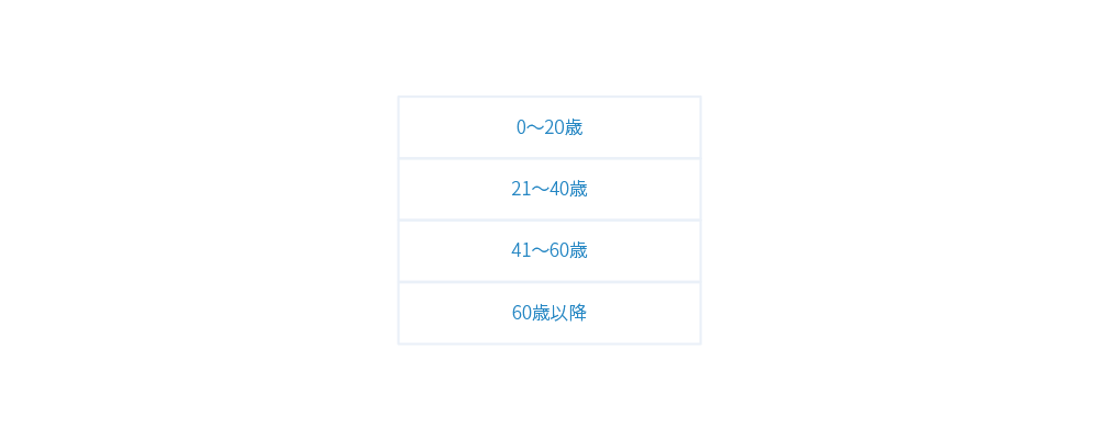 MECEの状態