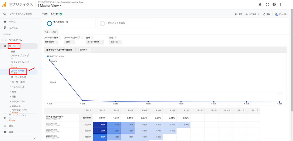 Googleアナリティクスのコホート分析方法