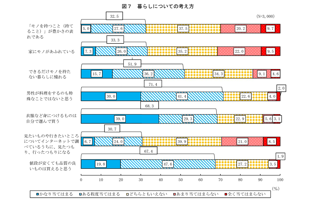 平成 28 年度　消費生活に関する意識調査　結果報告書｜消費者庁