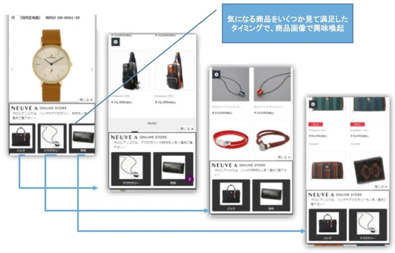 イメージ：購入促進のためのポップアップ