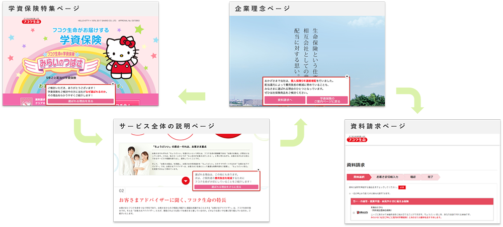 イメージ：富国生命保険を案内するポップアップ