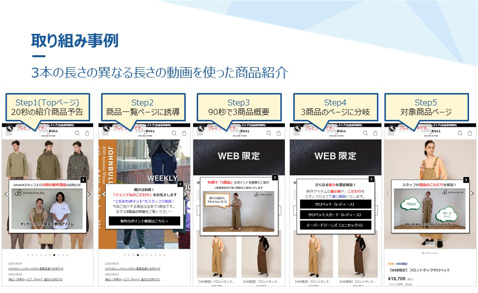 イメージ：3本の長さの異なる長さの動画を使った商品紹介をstep1からstep5まで設定したポップアップ