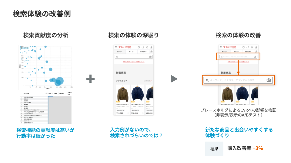 リユースを文化に」。サイトのフルリニューアルで実現を目指す リユースを文化に」。サイトのフルリニューアルで実現を目指す