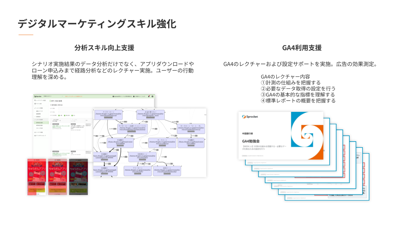 デジタルマーケティングスキル強化