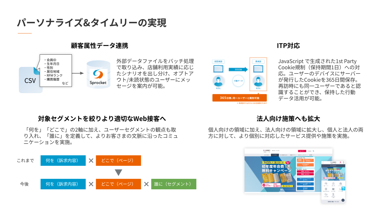 パーソナライズ＆タイムリーの実現