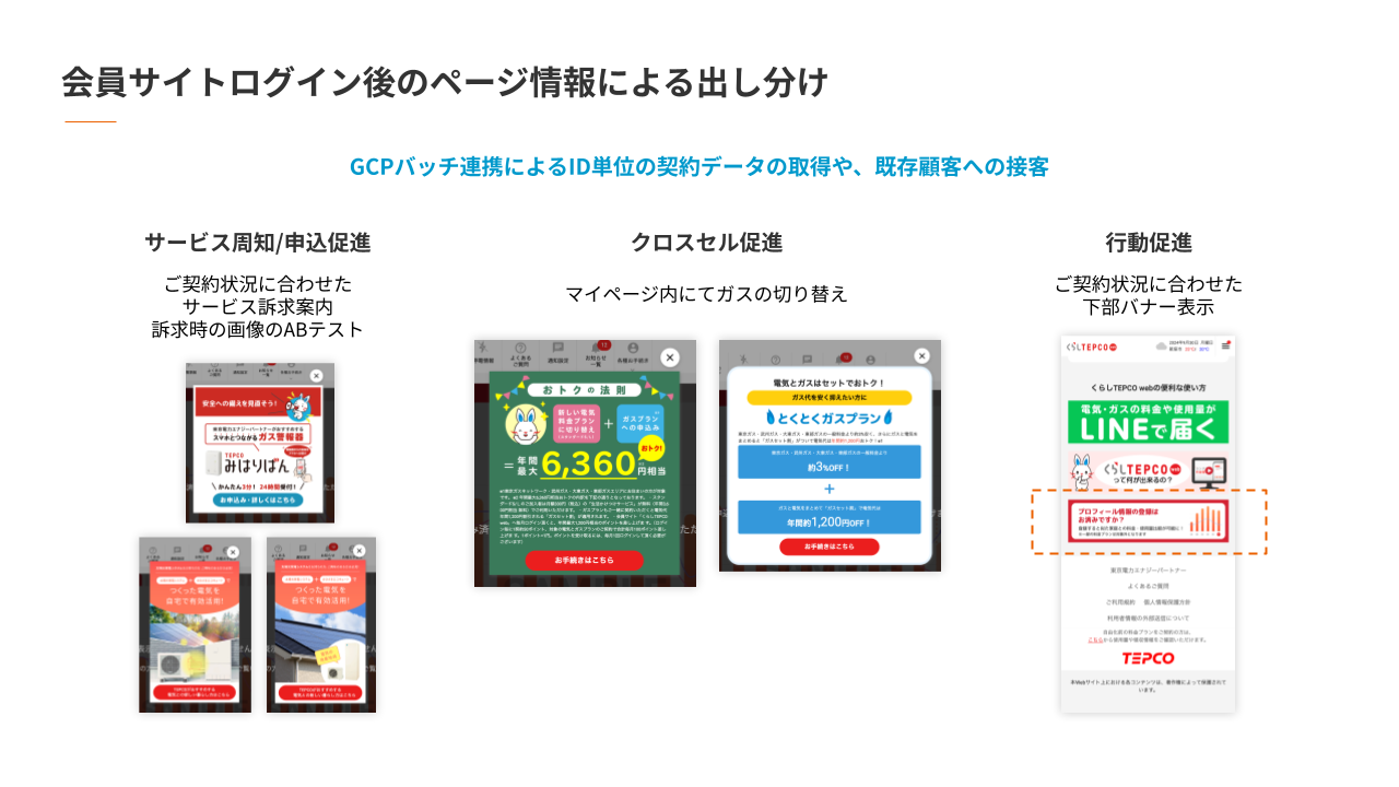 会員サイトログイン後のページ情報による出し分け