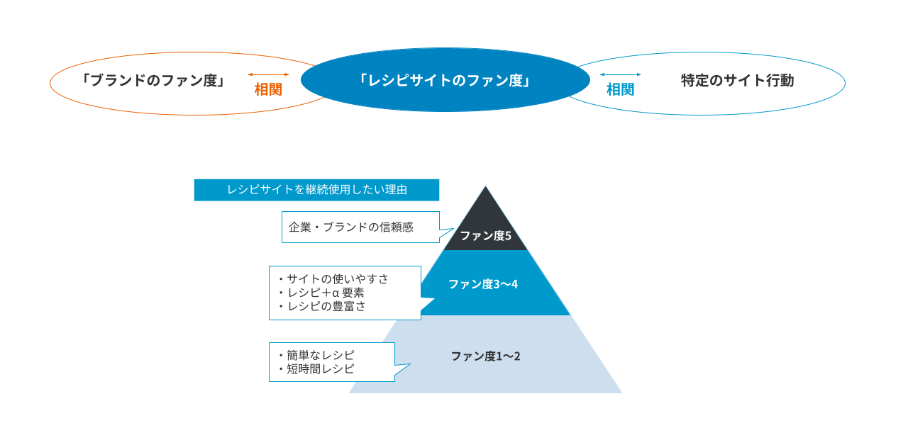 調査結果のまとめ