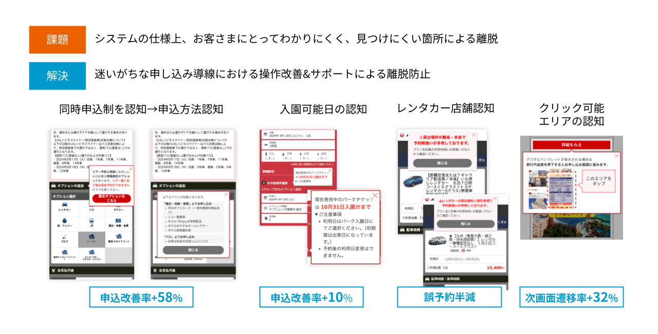 迷いがちな申し込み導線における操作改善&サポート
