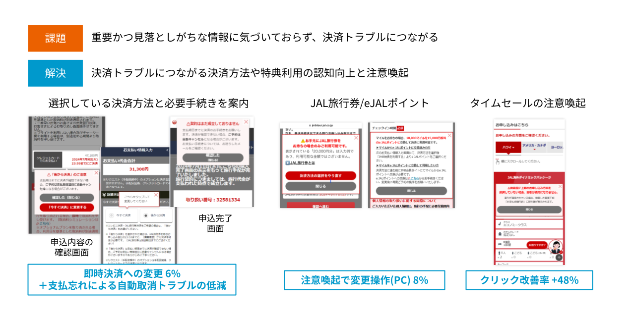 重要かつ見落としがちな情報の認知・注意喚起