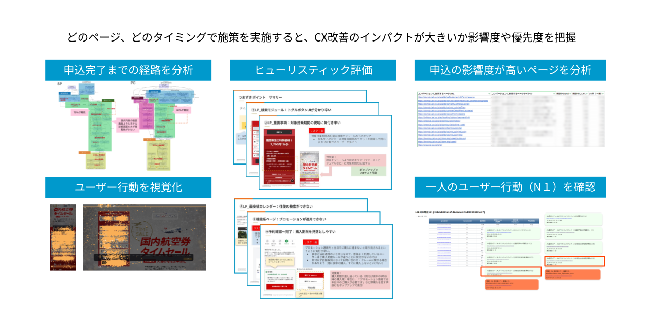 サイト/お客さま行動分析