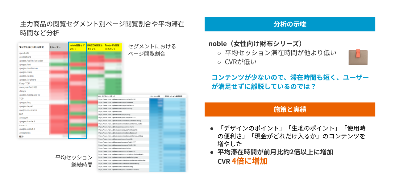 主力商品のセグメント特徴分析