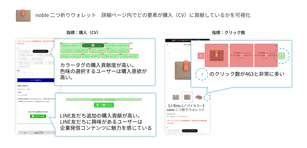 コンテンツ貢献度分析