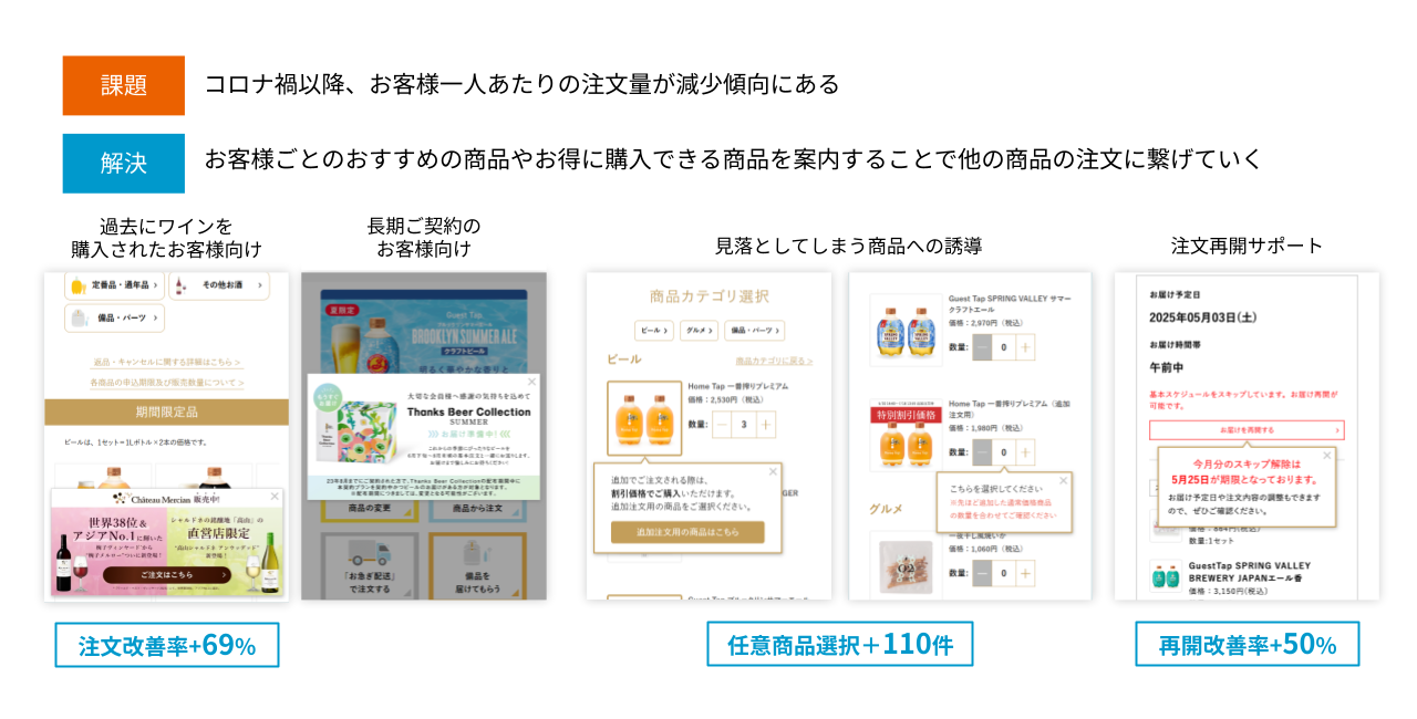 セグメントごとのクロスセルや注文の後押し