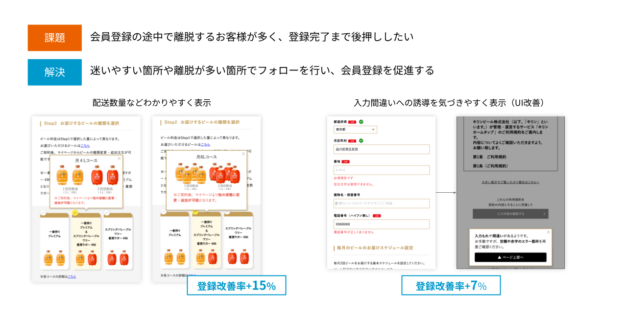会員登録の後押し