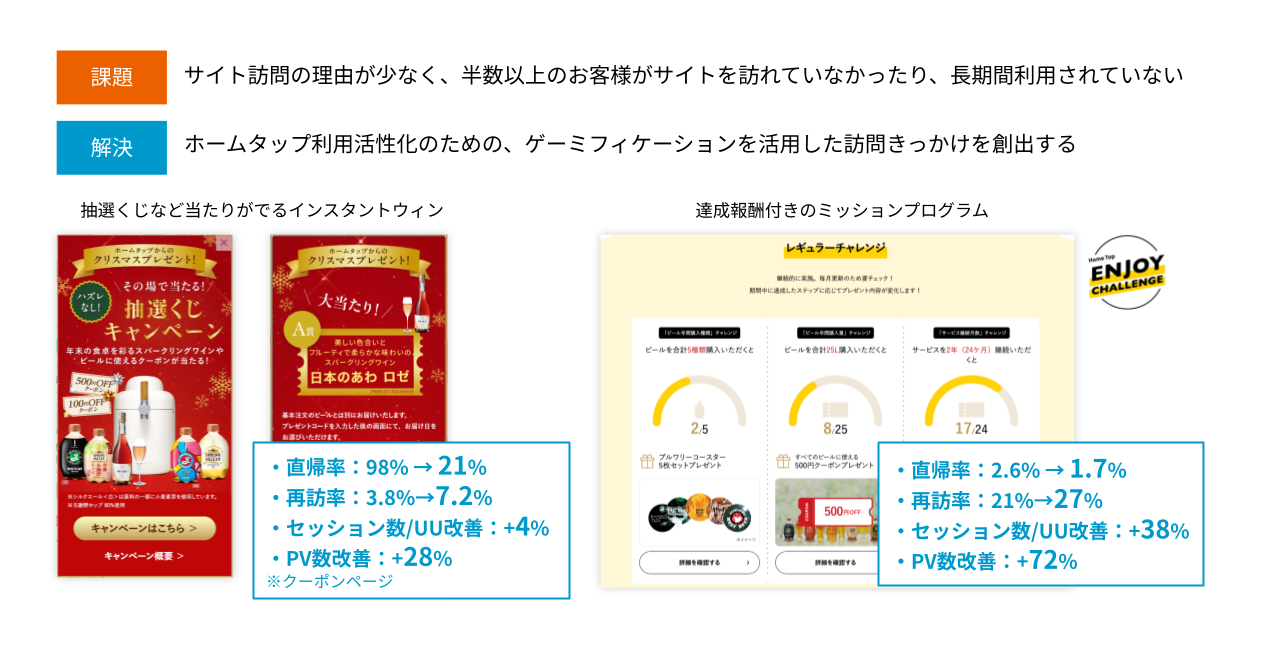 インスタントウィンやミッションプログラム