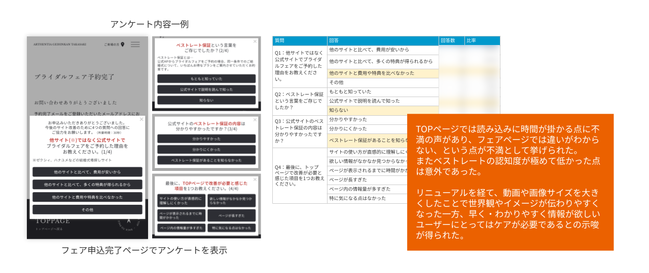 サイト改善のためのお客様アンケートイメージ