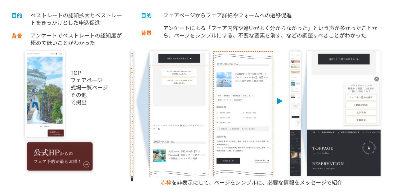 アンケート結果による施策