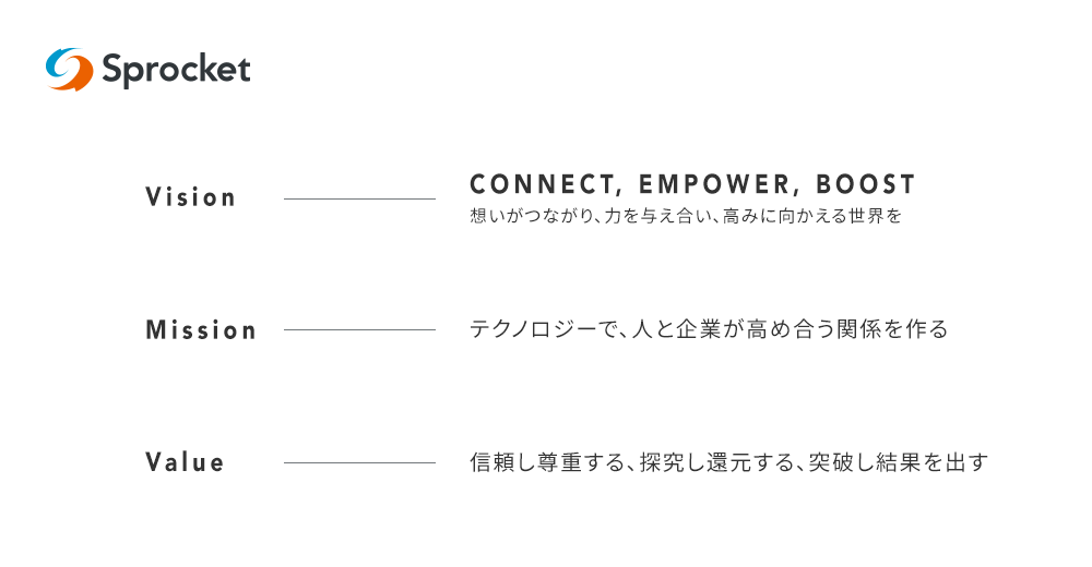 SprocketのVMV