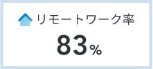 リモートワーク率 83%