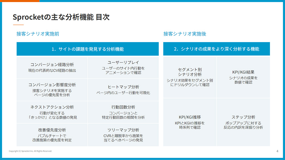 図：Sprocketの分析機能目次